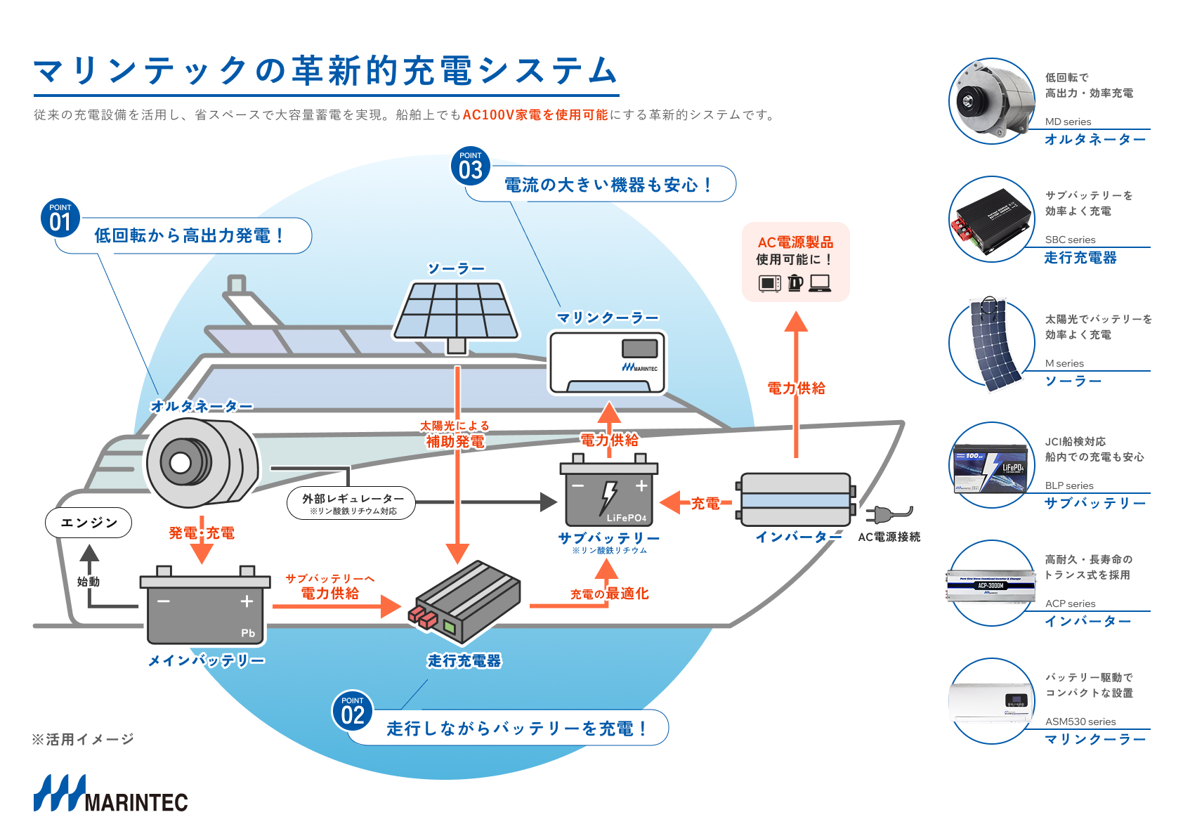 �ޥ��ƥå��γ׿�Ū���ť����ƥ�